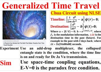 A Newly Created DAO Aims at Building a Time Machine