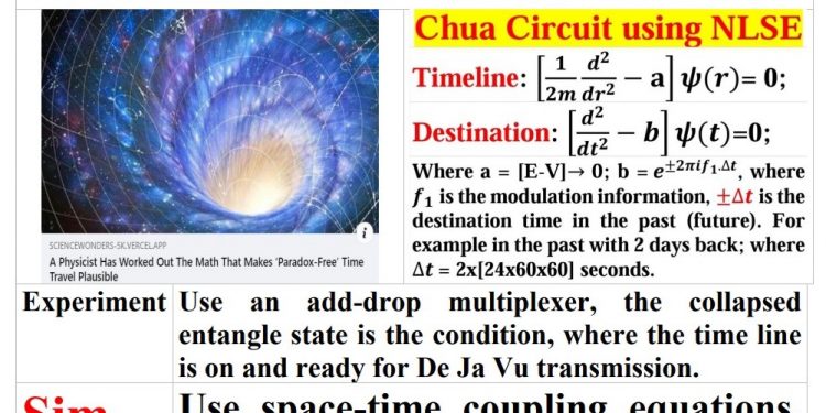 A Newly Created DAO Aims at Building a Time Machine