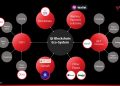 QI Blockchain Ecosystem: The Fastest Growing Ecosystem in the World