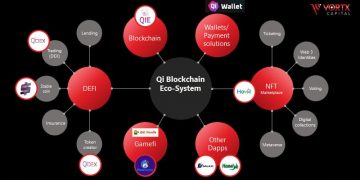 QI Blockchain Ecosystem: The Fastest Growing Ecosystem in the World