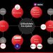 QI Blockchain Ecosystem: The Fastest Growing Ecosystem in the World