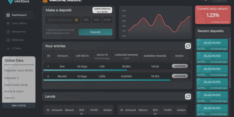 Less risk, more rewards. Welcome to VECTOUS!