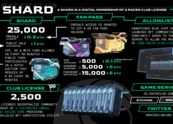 Racer Club Labs Unveils Epic Airdrop: Limited Edition OG Fan Passes