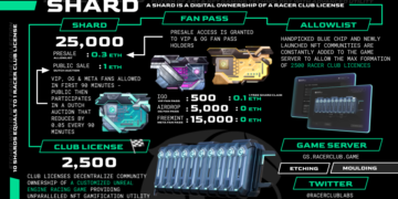Racer Club Labs Unveils Epic Airdrop: Limited Edition OG Fan Passes