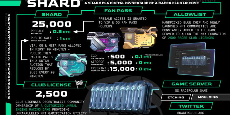 Racer Club Labs Unveils Epic Airdrop: Limited Edition OG Fan Passes