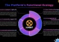 Gaming Beyond Entertainment. Web 3.0 Platform Xmint Officially Launches