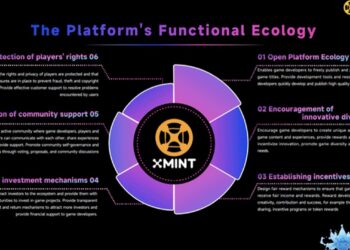 Gaming Beyond Entertainment. Web 3.0 Platform Xmint Officially Launches