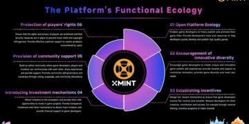 Gaming Beyond Entertainment. Web 3.0 Platform Xmint Officially Launches