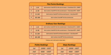 Landlord: First Season Launching- Over 150k USDT worth of price waiting for you !!